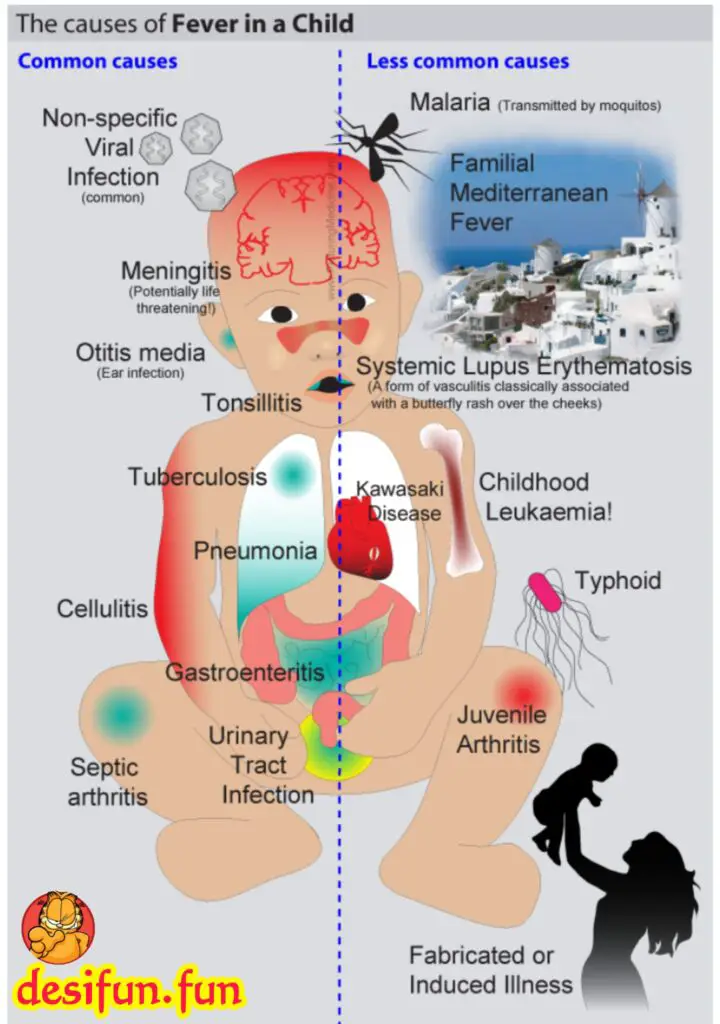 Can a child's fever be wiped off with plain water?